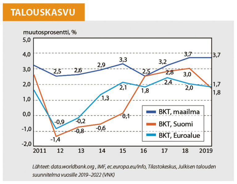 Sipilän Hallitus Saavuttaa Taloustavoitteensa – Oppositio Väittää ...